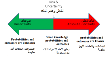 Barometer-of-certainty-and-uncertainty-600x300.png